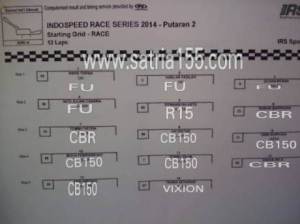 starting-grid-indospeed-2014-sport-150-cc-putaran-2