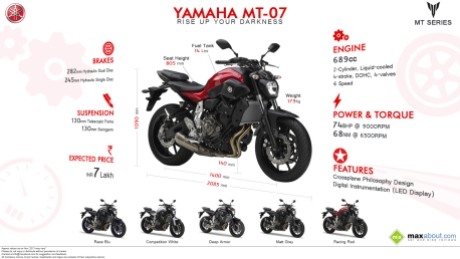Yamaha-MT07