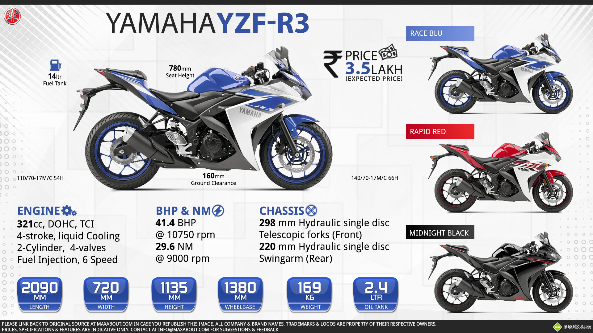 Yamaha YZF R3 KobaYogasCOM